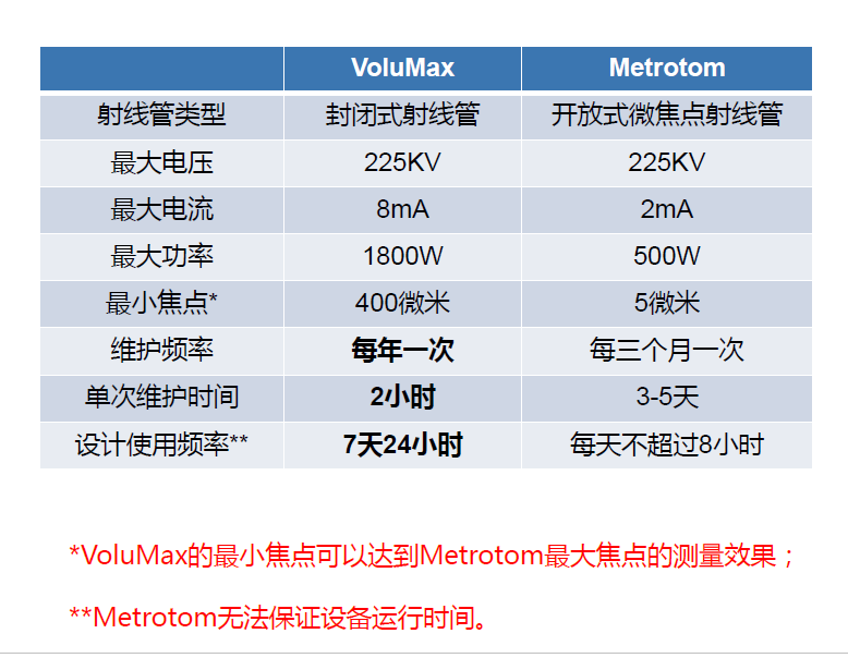 静海静海蔡司静海工业CT