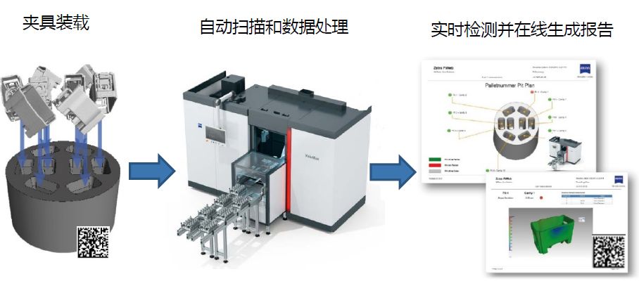 静海静海蔡司静海工业CT