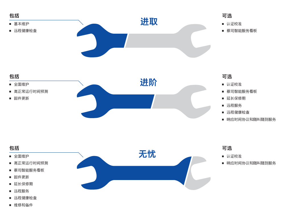 静海静海蔡司静海三坐标维保